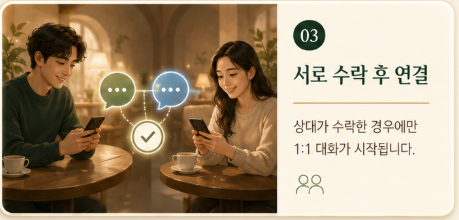 상대 수락 후 1대1 대화가 연결되는 화면